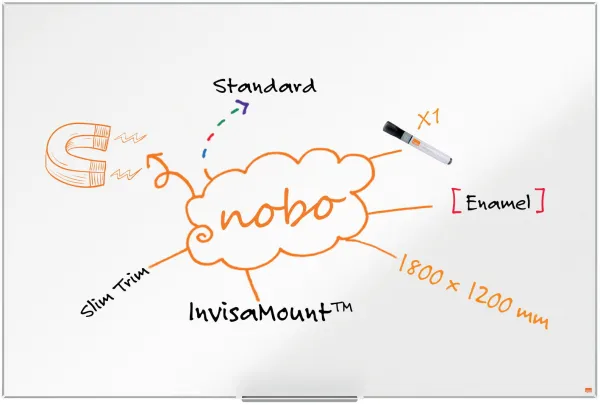 Nobo Impression Pro σμάλτο λευκός πίνακας 180x120cm λευκός